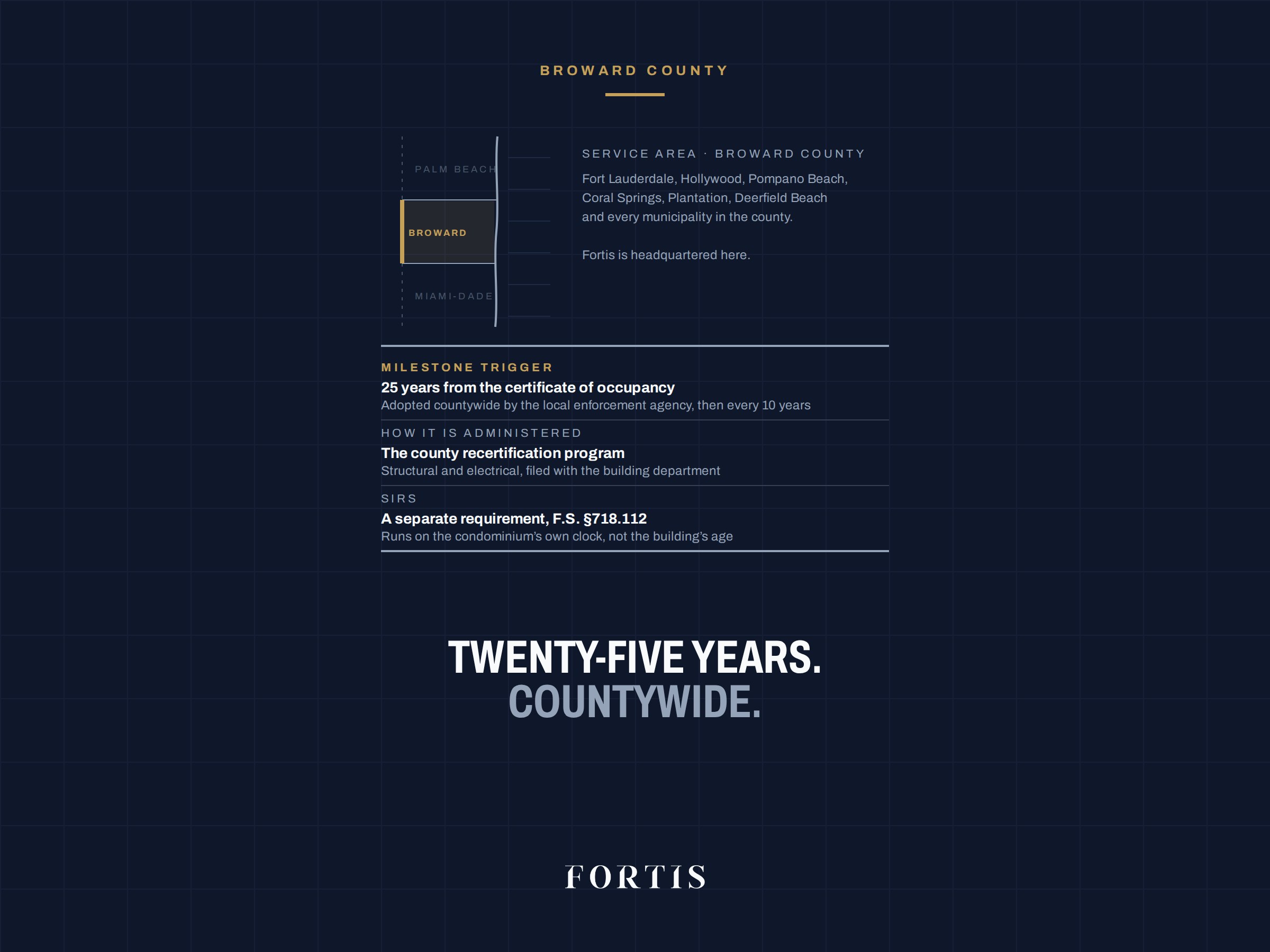 Ledger for Broward County: milestone inspection trigger at 25 years from the certificate of occupancy countywide, administered through the county recertification program, with SIRS as a separate requirement.