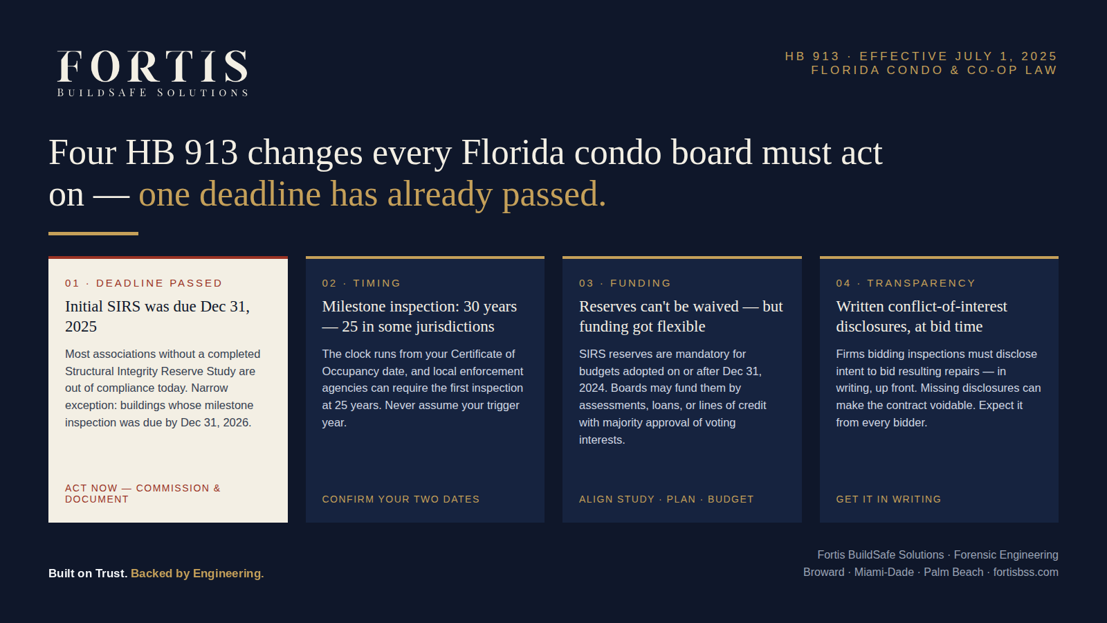 HB 913 infographic: four changes every Florida condo board must act on