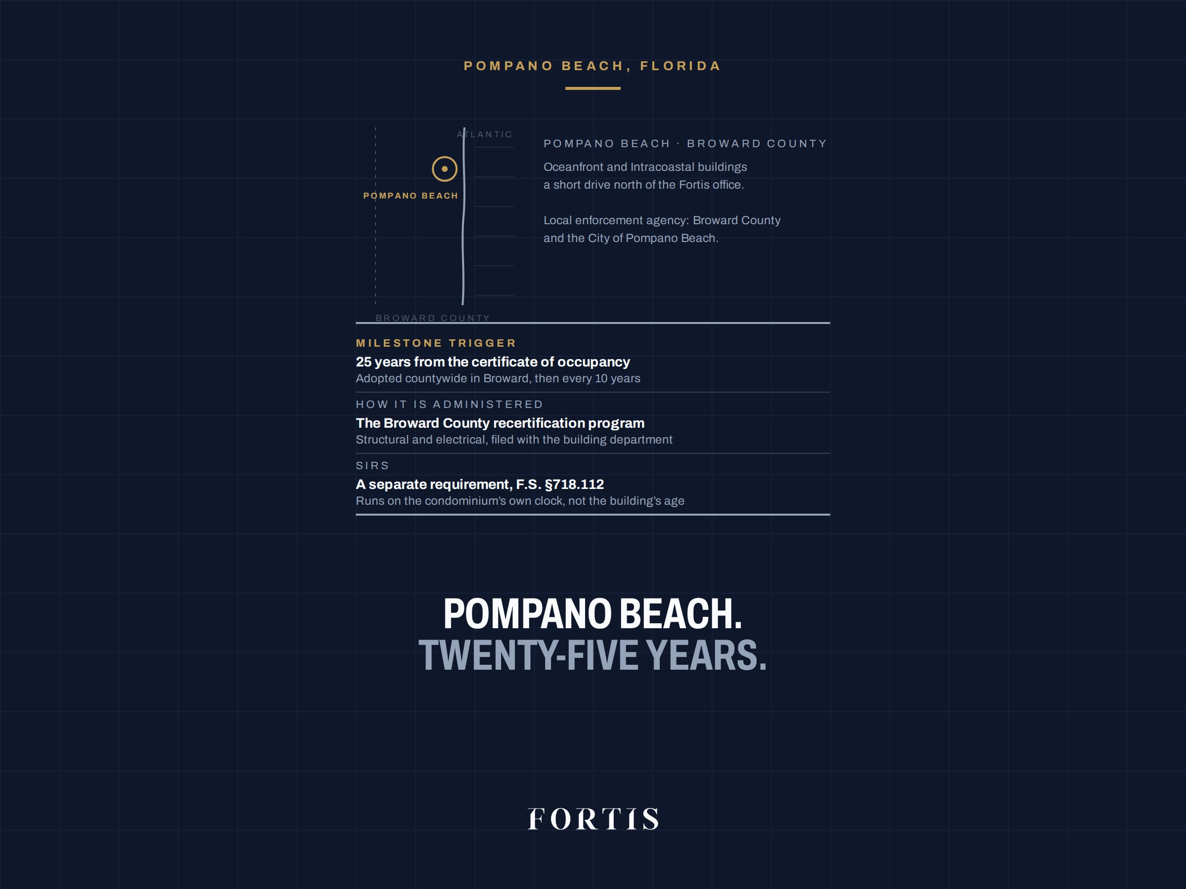 Ledger for Pompano Beach: Broward County's 25-year milestone trigger, administered through the county recertification program, with SIRS as a separate requirement.