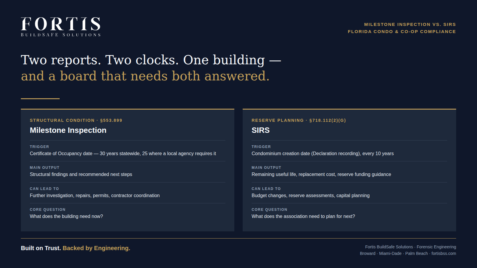 Milestone Inspection vs. SIRS comparison showing the distinct triggers, outputs, and board questions for each report