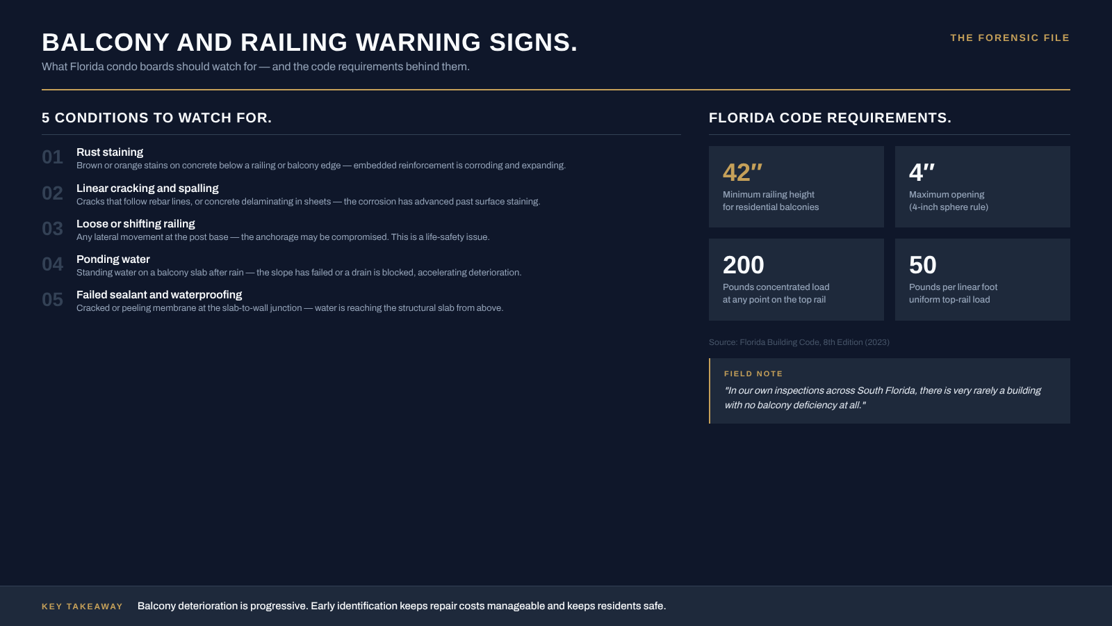 Balcony and railing warning signs — five conditions Florida condo boards should watch for and the code requirements behind them.