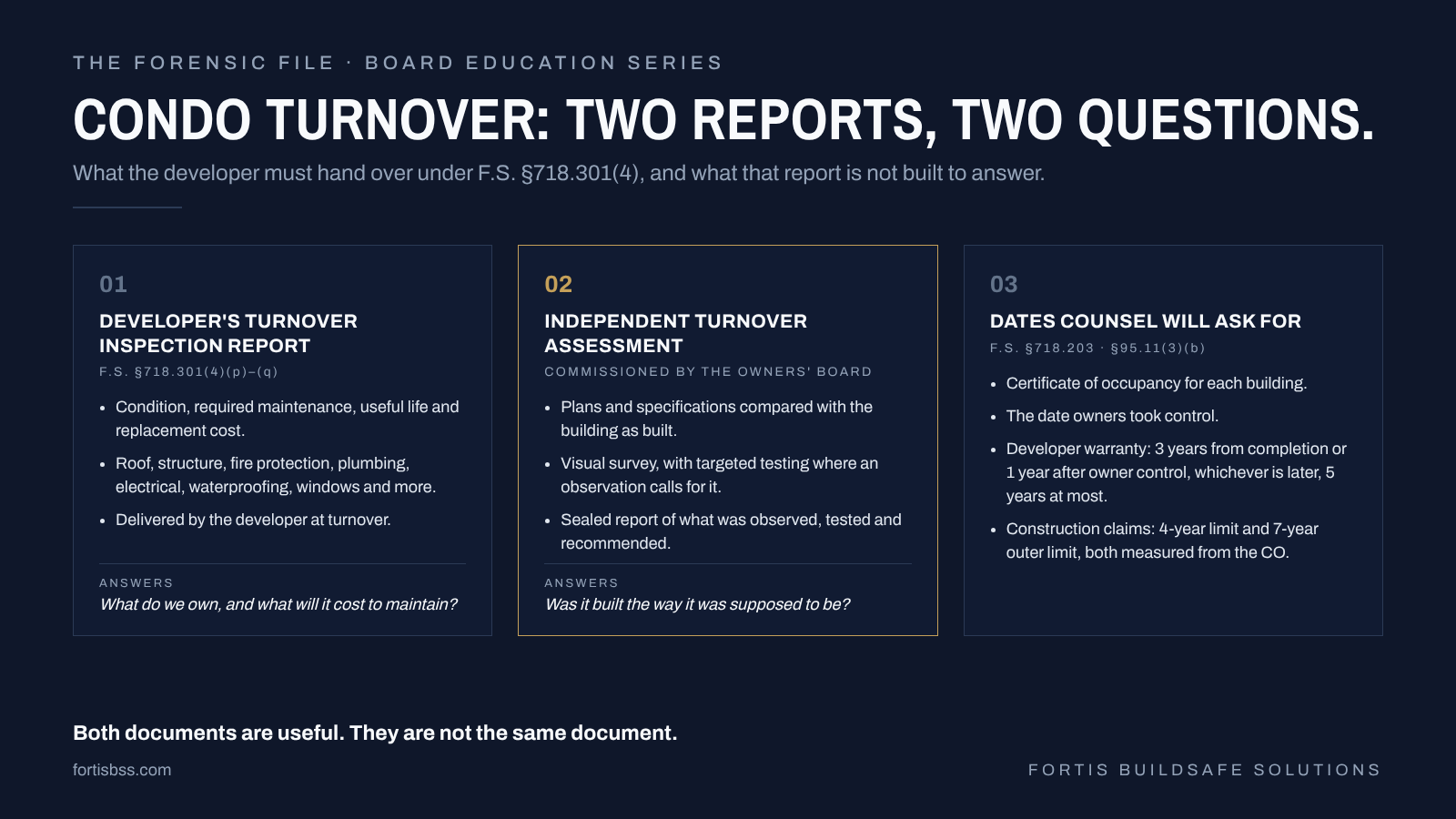Condo turnover: two reports, two questions. Three cards: the developer's turnover inspection report under F.S. §718.301(4)(p)–(q) covers condition, required maintenance, useful life and replacement cost and answers what the board owns and what it will cost to maintain; an independent turnover assessment commissioned by the owners' board compares plans with the building as built and answers whether it was built the way it was supposed to be; and the dates counsel will ask for under §718.203 and §95.11(3)(b).